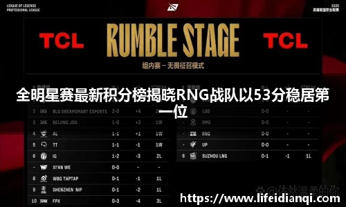 全明星赛最新积分榜揭晓RNG战队以53分稳居第一位